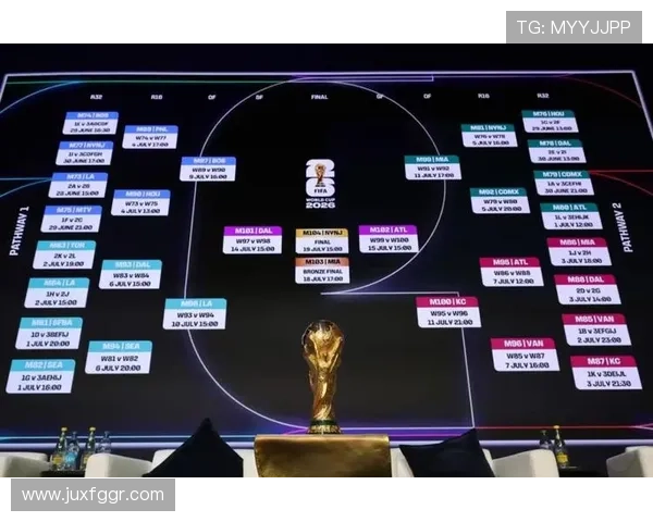 2026世界杯32强赛程回顾:淘汰赛首轮比赛安排整理 2026世界杯32强赛程回顾:淘汰赛首轮比赛安排整理